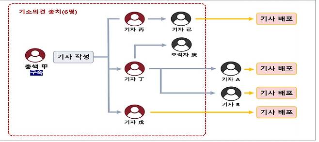 주가조작 세력 사건 구조도(금융감독원 제공). ⓒ 뉴스1