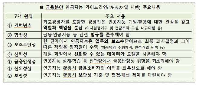 금융분야 AI 7대 가이드라인 나왔다 ‥22일 시행