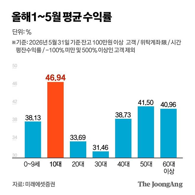 김지윤 기자