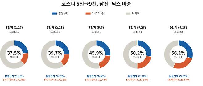 에프앤가이드 자료 제공. AI 생성 이미지