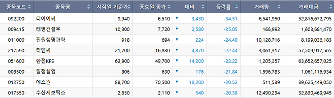 (출처=한국거래소)