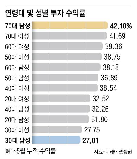 그래픽=백형선