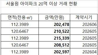 자료 : 국토교통부