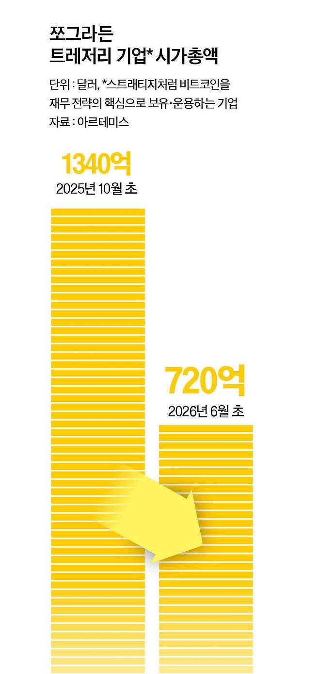 그래픽=남미가 기자