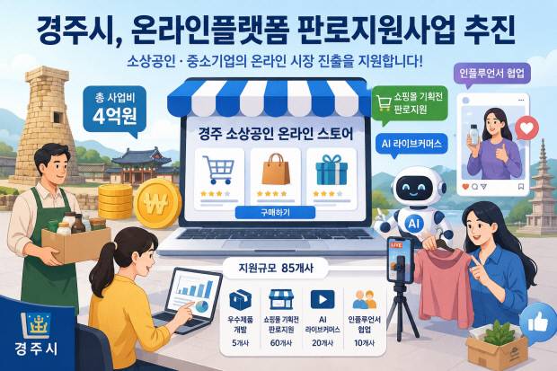 경주시가 지역 소상공인과 중소기업의 온라인 시장 경쟁력 강화를 위해 총 4억원 규모의 온라인플랫폼 판로지원사업을 추진한다. 경주시 '2026년 온라인플랫폼 판로지원사업'(D/B)