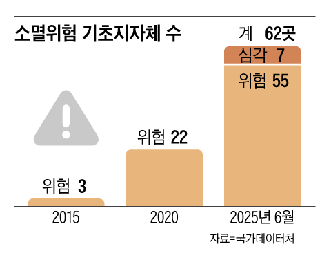 그래픽=이진영