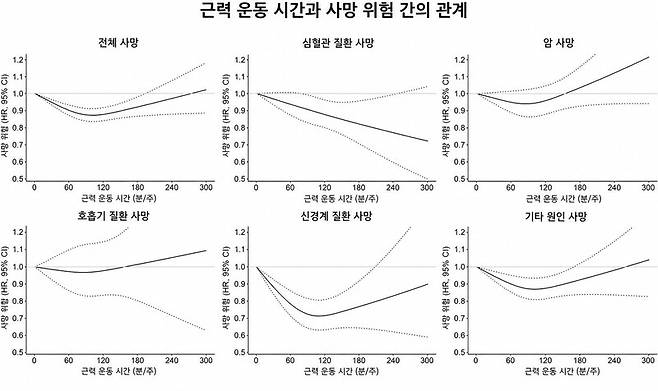 출처 doi:10.1136/bjsports-2025-110503