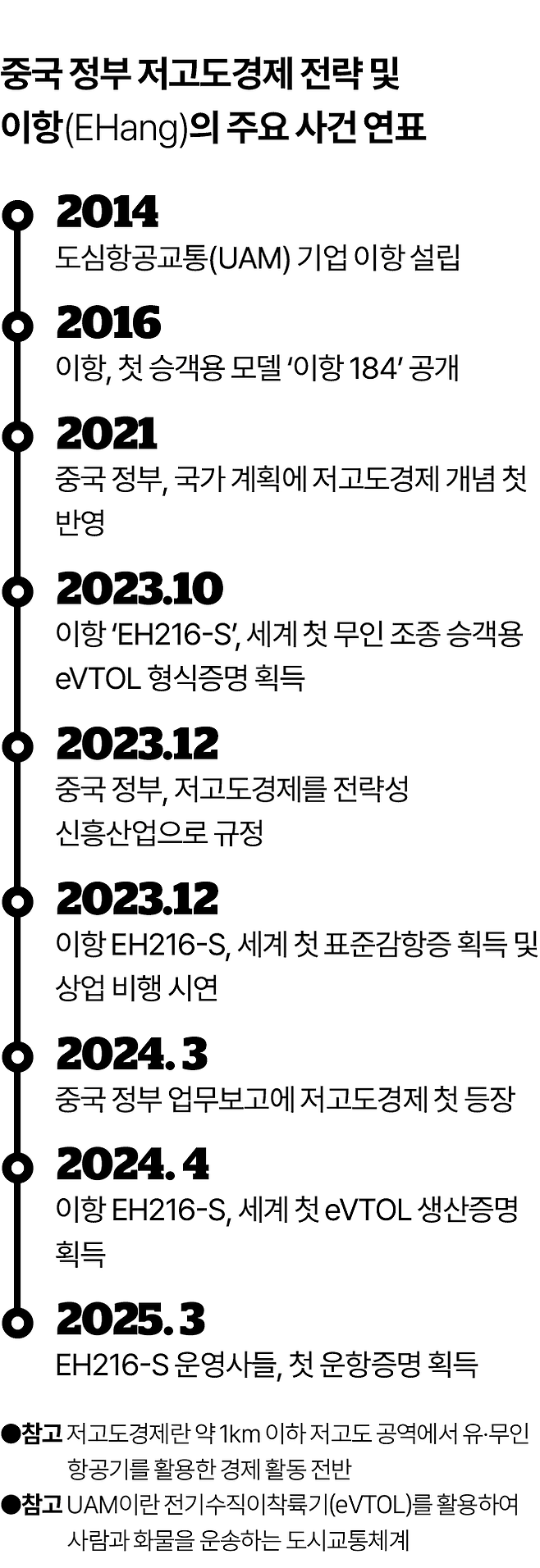 그래픽=김대훈 기자