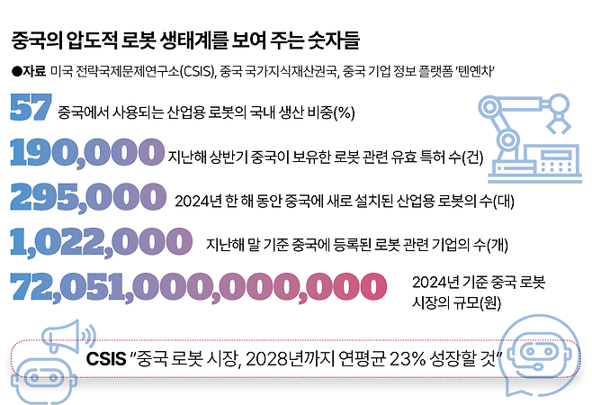 그래픽=김대훈 기자