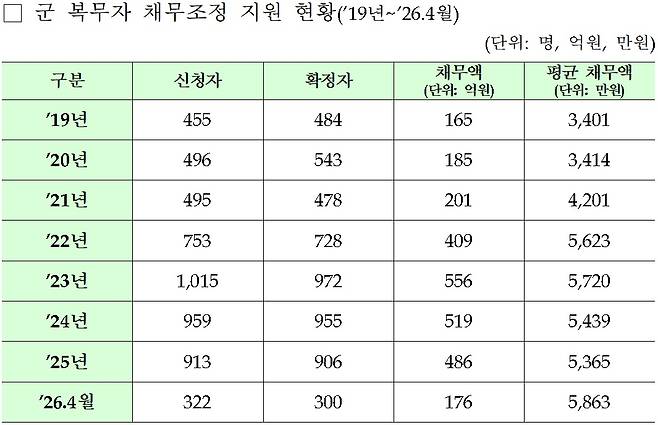 자료: 국민의힘 강선영 의원실