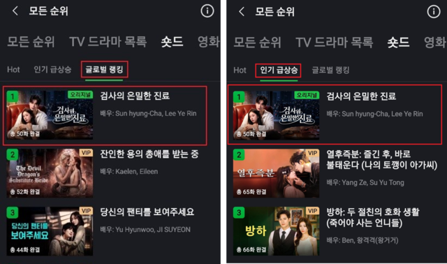 흥행 1위에 오른 ‘검사의 은밀한 진료’