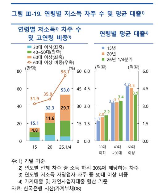 /한국은행