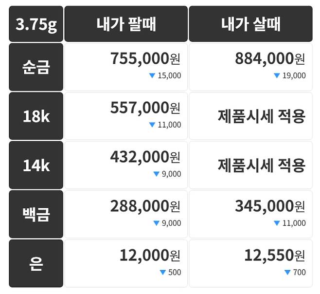 오늘의 금시세 금값시세 금시세닷컴