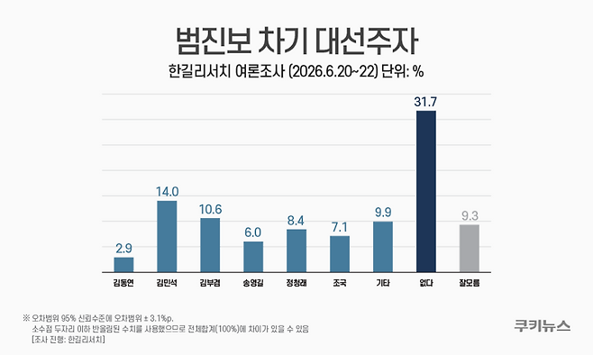 그래픽=윤기만 디자이너