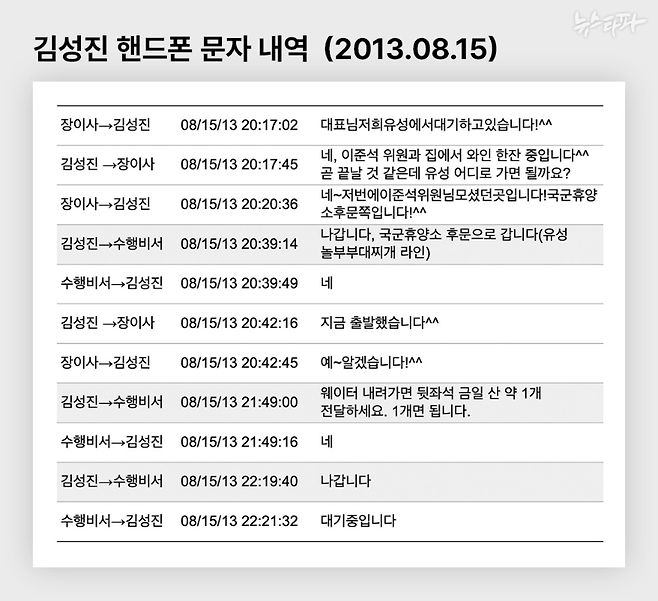 2013년 당시 김성진 대표가 사용하던 휴대전화(아이폰6)를 디지털포렌식으로 복구한 문자메시지 내역. 뉴스타파.