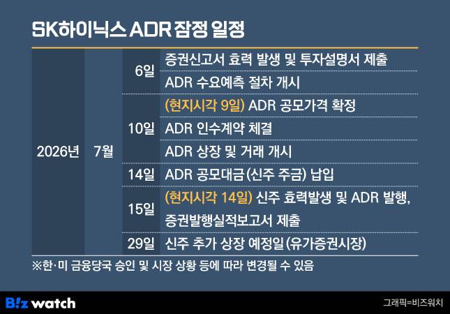 SK하이닉스 ADR 잠정 일정./그래픽=비즈워치