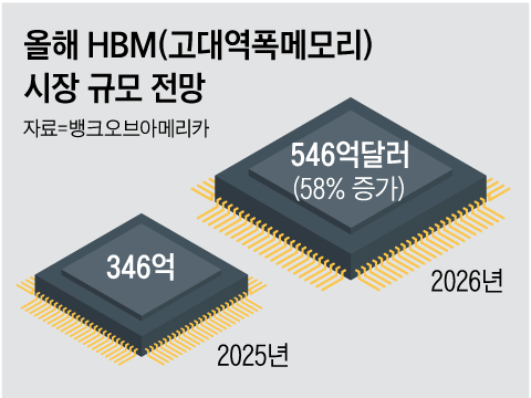그래픽=박상훈