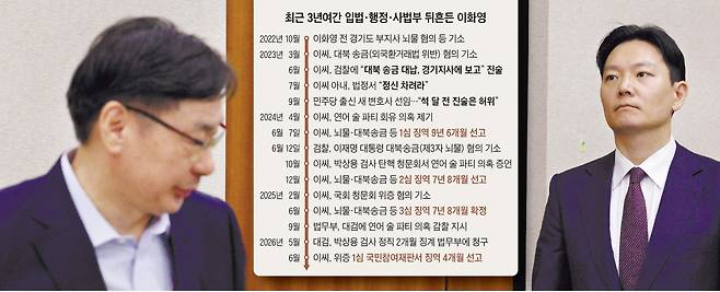 작년 10월 국회에서 열린 법무부 국정감사에서 이화영(왼쪽) 전 경기도 평화부지사가 답변을 마치고 자리로 돌아가면서, 대북 송금 사건을 수사했던 박상용 검사와 마주치고 있다. /뉴스1