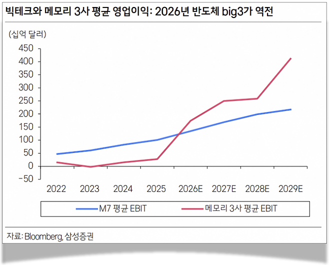 삼성증권 보고서 내용 중 캡처.