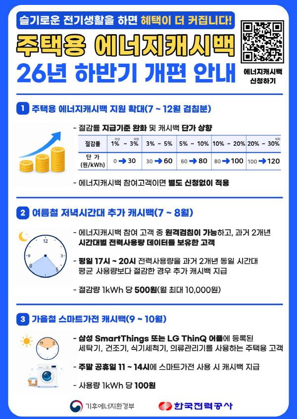 한전 제공