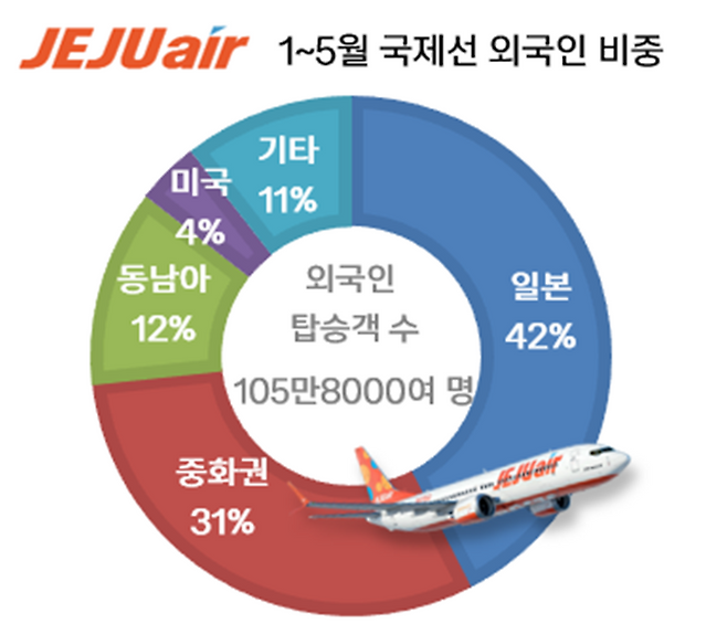 (제주항공 제공)