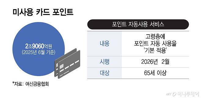 미사용 카드 포인트 및 포인트 자동사용 서비스/그래픽=윤선정
