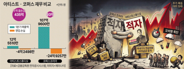 코퍼스와 아티스트 재무상태