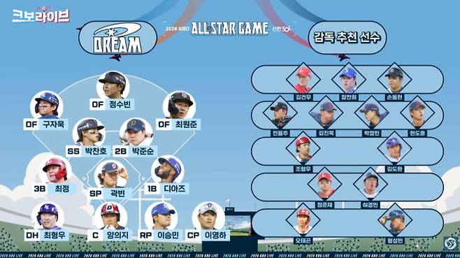 KBO 올스타전 엔트리 명단