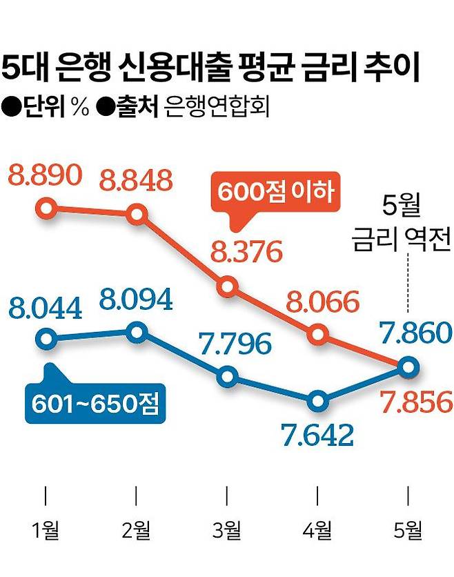 그래픽=신동준 기자