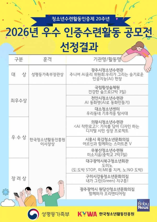 2026 우수 인증수련활동 공모전 선정결과. ⓒ한국청소년활동진흥원