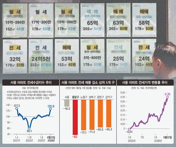 *클릭하면 크게 볼 수 있습니다.