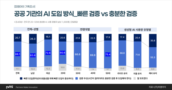 ▲ 피앰아이 제공