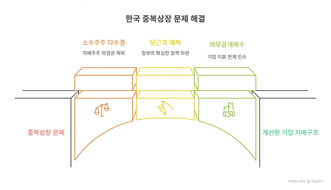 냅킨AI 제작 이미지