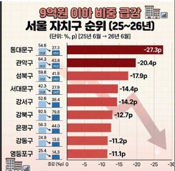 주: 제미나이 생성 이미지 자료 : 부동산R114