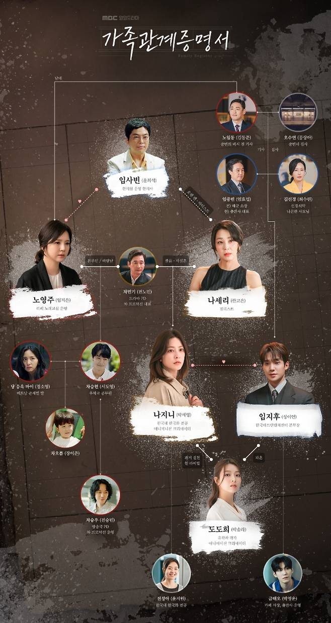 ‘가족관계증명서’ 등장인물관계도