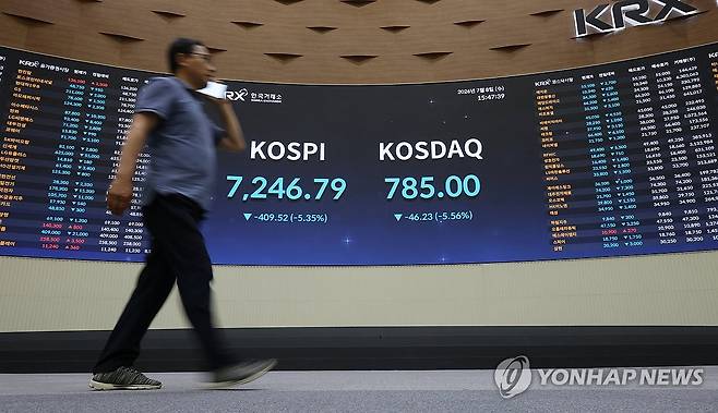 코스피, 5% 급락해 7,200선 (서울=연합뉴스) 이진욱 기자 = 8일 서울 여의도 한국거래소 홍보관에 코스피 및 코스닥, 개별 종목 지수가 표시되고 있다. 이날 코스피는 전날보다 409.52포인트(5.35%) 내린 7,246.79로 장을 마쳤다. 2026.7.8 cityboy@yna.co.kr