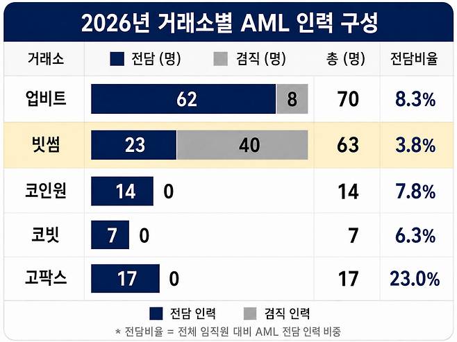 (자료=김상훈 국민의힘 의원실)
