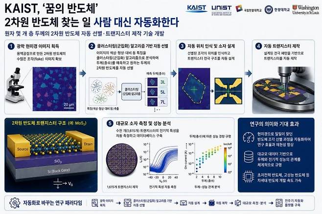 AI 생성 이미지. KAIST