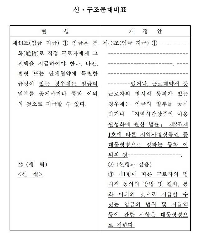 박민규 더불어민주당 의원이 대표 발의한 근로기준법 개정안 내용.