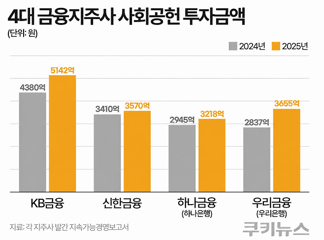 그래픽=한지영 디자이너