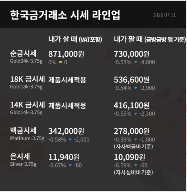 한국금거래소 제공