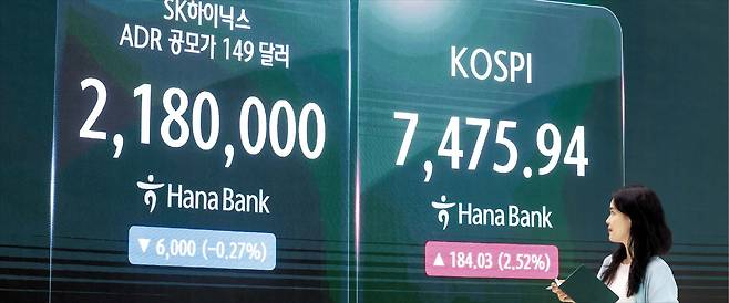 박성원 기자나스닥 데뷔날, 하이닉스 주가는 하락 10일 오후 코스피 장 마감 후 하나은행 딜링룸에 SK하이닉스 종가(218만원)와 미국 뉴욕 나스닥 ADR(주식예탁증서) 공모가(149달러)가 나란히 표시돼 있다. SK하이닉스는 이번 나스닥 상장으로 외국 기업으로는 역대 최대 규모인 약 265억달러를 조달했다.