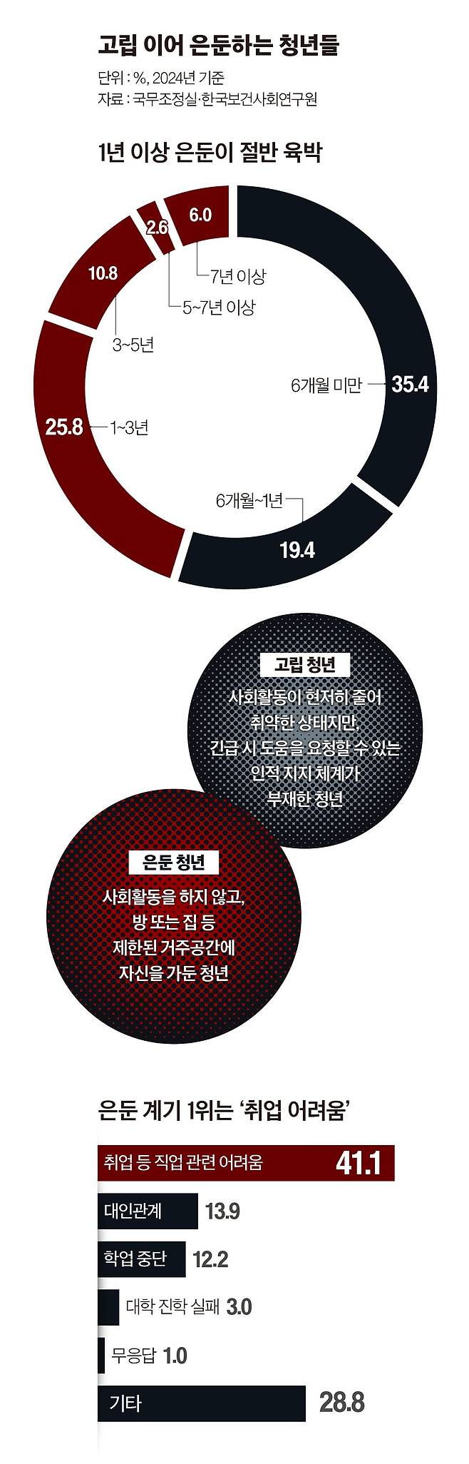 그래픽=이현민 기자