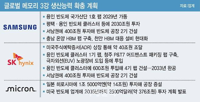 (그래픽=김일환 기자)