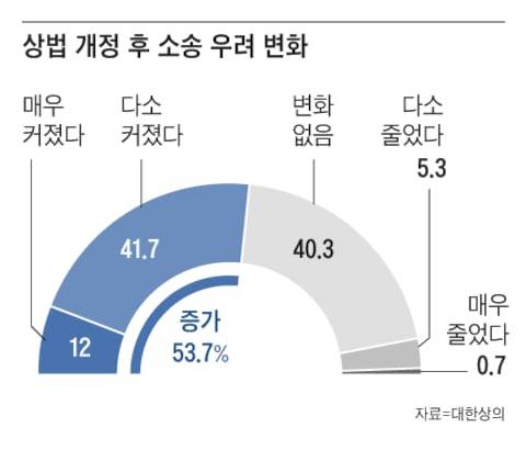 그래픽=조선디자인랩 정다운