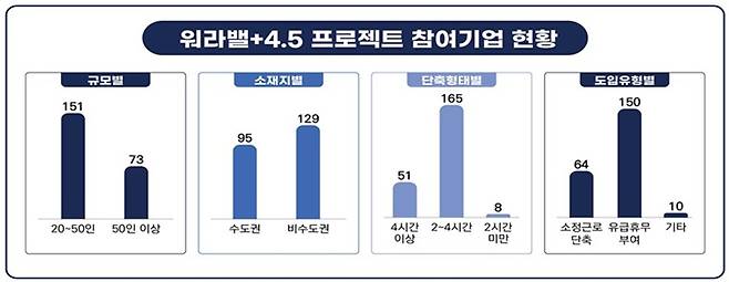 (자료=고용노동부)