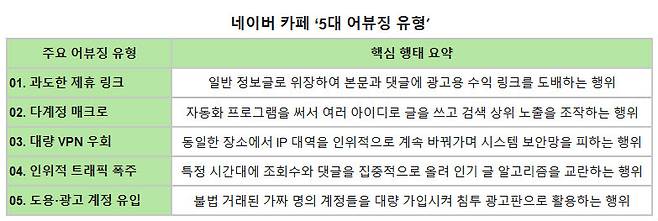 (자료=네이버, IT업계)