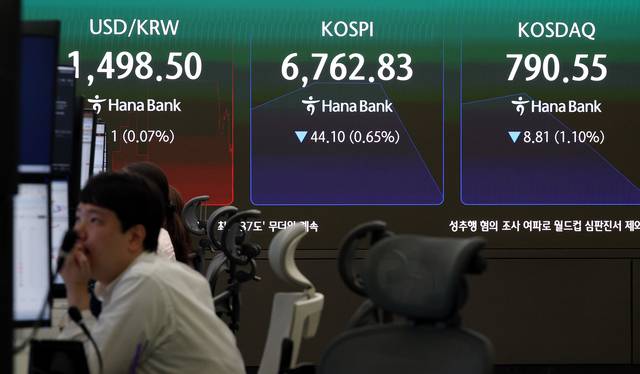 요동치는 코스피 : 14일 오전 서울 중구 하나은행 딜링룸 현황판에 코스피·코스닥 지수와 환율이 표시돼 있다. 이날 코스피는 전 거래일보다 0.56%(37.87포인트) 내린 6769.06에 개장했다. 박윤슬 기자