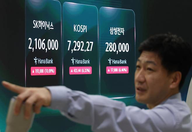 코스피가 7,000선을 회복한 15일 서울 중구 하나은행 딜링룸 현황판에 코스피 및 삼성전자, SK하이닉스 실시간 주가가 표시되고 있다. 이날 오전 코스피는 226.08p(3.30%) 오른 7,082.91, 코스닥은 21.73p(2.77%) 오른 805.71로 개장했다. /연합뉴스