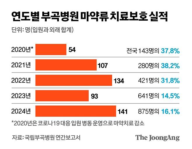 김경진 기자